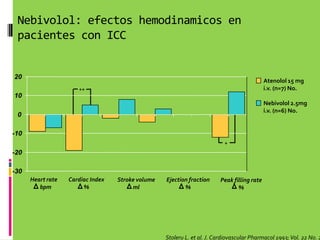 TRATAMIENTO “ESCALONADO” DE LA ICCTodos los casos: