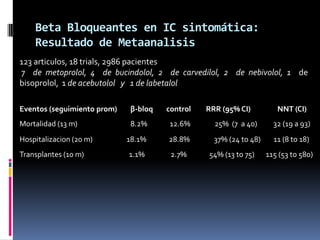 Diurético + IECA o ARA II + BB