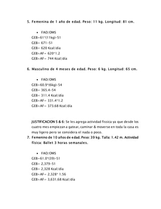 5. Femenina de 1 año de edad. Peso: 11 kg. Longitud: 81 cm.
 FAO/OMS
GEB=61*(11kg)-51
GEB= 671-51
GEB= 620 Kcal/día
GEB+AF= 620*1.2
GEB+AF= 744 Kcal/día
6. Masculino de 4 meses de edad. Peso: 6 kg. Longitud: 65 cm.
 FAO/OMS
GEB=60.9*(6kg)-54
GEB= 365.4-54
GEB= 311.4 Kcal/día
GEB+AF= 331.4*1.2
GEB+AF= 373.68 Kcal/día
JUSTIFICACION 5 & 6: Se les agrega actividad fissica ya que desde los
cuatro mes empiezan a gatear, caminar & moverse en toda la casa es
muy ligero pero se considera el nada o poco.
7. Femenino de 10 años de edad. Peso: 39 kg. Talla: 1.42 m. Actividad
física: Ballet 3 horas semanales.
 FAO/OMS
GEB=61.0*(39)-51
GEB= 2,379-51
GEB= 2,328 Kcal/día
GEB+AF= 2,328* 1.56
GEB+AF= 3,631.68 Kcal/día
 