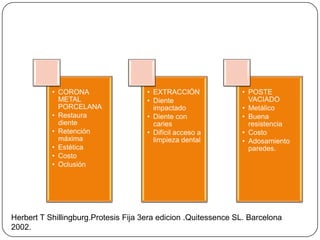 Herbert T Shillingburg.Protesis Fija 3era edicion .Quitessence SL. Barcelona 2002.