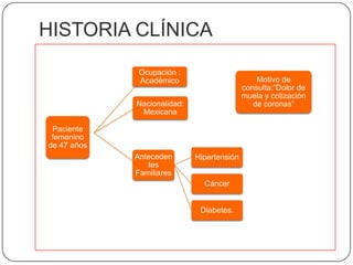 HISTORIA CLÍNICA 