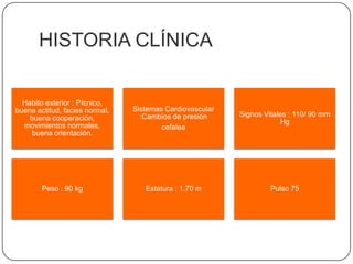 HISTORIA CLÍNICA
