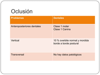 Oclusión 