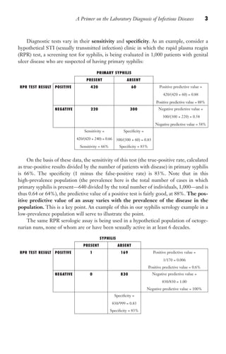A Primer on the Laboratory Diagnosis of Infectious Diseases 3
Diagnostic tests vary in their sensitivity and specificity. As an example, consider a
hypothetical STI (sexually transmitted infection) clinic in which the rapid plasma reagin
(RPR) test, a screening test for syphilis, is being evaluated in 1,000 patients with genital
ulcer disease who are suspected of having primary syphilis:
PRIMARY SYPHILIS
PRESENT ABSENT
RPR TEST RESULT POSITIVE 420 60 Positive predictive value =
420/(420 + 60) = 0.88
Positive predictive value = 88%
NEGATIVE 220 300 Negative predictive value =
300/(300 + 220) = 0.58
Negative predictive value = 58%
Sensitivity =
420/(420 + 240) = 0.66
Sensitivity = 66%
Specificity =
300/(300 + 60) = 0.83
Specificity = 83%
On the basis of these data, the sensitivity of this test (the true-positive rate, calculated
as true-positive results divided by the number of patients with disease) in primary syphilis
is 66%. The specificity (1 minus the false-positive rate) is 83%. Note that in this
high-prevalence population (the prevalence here is the total number of cases in which
primary syphilis is present—640 divided by the total number of individuals, 1,000—and is
thus 0.64 or 64%), the predictive value of a positive test is fairly good, at 88%. The pos-
itive predictive value of an assay varies with the prevalence of the disease in the
population. This is a key point. An example of this in our syphilis serology example in a
low-prevalence population will serve to illustrate the point.
The same RPR serologic assay is being used in a hypothetical population of octoge-
narian nuns, none of whom are or have been sexually active in at least 6 decades.
SYPHILIS
PRESENT ABSENT
RPR TEST RESULT POSITIVE 1 169 Positive predictive value =
1/170 = 0.006
Positive predictive value = 0.6%
NEGATIVE 0 830 Negative predictive value =
830/830 = 1.00
Negative predictive value = 100%
Specificity =
830/999 = 0.83
Specificity = 83%
Gilligan_Primer_001-024.indd 3 7/24/14 11:42 AM
 