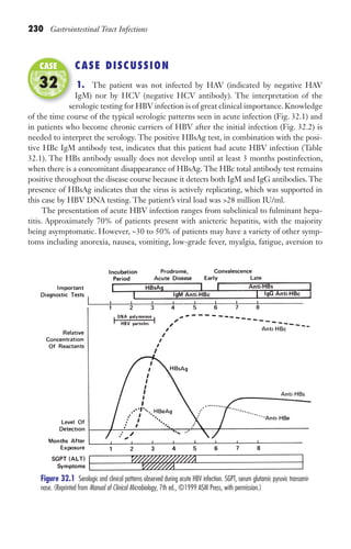 230 Gastrointestinal Tract Infections
CASE DISCUSSION
1. The patient was not infected by HAV (indicated by negative HAV
IgM) nor by HCV (negative HCV antibody). The interpretation of the
serologic testing for HBV infection is of great clinical importance. Knowledge
of the time course of the typical serologic patterns seen in acute infection (Fig. 32.1) and
in patients who become chronic carriers of HBV after the initial infection (Fig. 32.2) is
needed to interpret the serology. The positive HBsAg test, in combination with the posi-
tive HBc IgM antibody test, indicates that this patient had acute HBV infection (Table
32.1). The HBs antibody usually does not develop until at least 3 months postinfection,
when there is a concomitant disappearance of HBsAg. The HBc total antibody test remains
positive throughout the disease course because it detects both IgM and IgG antibodies. The
presence of HBsAg indicates that the virus is actively replicating, which was supported in
this case by HBV DNA testing. The patient’s viral load was 28 million IU/ml.
The presentation of acute HBV infection ranges from subclinical to fulminant hepa-
titis. Approximately 70% of patients present with anicteric hepatitis, with the majority
being asymptomatic. However, ~30 to 50% of patients may have a variety of other symp-
toms including anorexia, nausea, vomiting, low-grade fever, myalgia, fatigue, aversion to
serologic testing for HBV infection is of great clinical importance. Knowledge
CASE
32
Figure 32.1 Serologic and clinical patterns observed during acute HBV infection. SGPT, serum glutamic pyruvic transami-
nase. (Reprinted from Manual of Clinical Microbiology, 7th ed., ©1999 ASM Press, with permission.)
Gilligan_Sec3_157-254.indd 230 7/24/14 11:44 AM
 