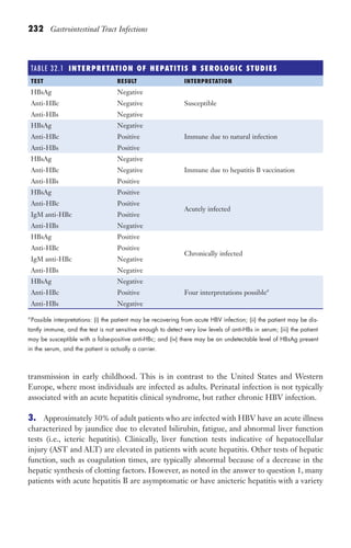 232 Gastrointestinal Tract Infections
transmission in early childhood. This is in contrast to the United States and Western
Europe, where most individuals are infected as adults. Perinatal infection is not typically
associated with an acute hepatitis clinical syndrome, but rather chronic HBV infection.
3. Approximately 30% of adult patients who are infected with HBV have an acute illness
characterized by jaundice due to elevated bilirubin, fatigue, and abnormal liver function
tests (i.e., icteric hepatitis). Clinically, liver function tests indicative of hepatocellular
injury (AST and ALT) are elevated in patients with acute hepatitis. Other tests of hepatic
function, such as coagulation times, are typically abnormal because of a decrease in the
hepatic synthesis of clotting factors. However, as noted in the answer to question 1, many
patients with acute hepatitis B are asymptomatic or have anicteric hepatitis with a variety
TABLE 32.1 INTERPRETATION OF HEPATITIS B SEROLOGIC STUDIES
TEST RESULT INTERPRETATION
HBsAg
Anti-HBc
Anti-HBs
Negative
Negative
Negative
Susceptible
HBsAg
Anti-HBc
Anti-HBs
Negative
Positive
Positive
Immune due to natural infection
HBsAg
Anti-HBc
Anti-HBs
Negative
Negative
Positive
Immune due to hepatitis B vaccination
HBsAg
Anti-HBc
IgM anti-HBc
Anti-HBs
Positive
Positive
Positive
Negative
Acutely infected
HBsAg
Anti-HBc
IgM anti-HBc
Anti-HBs
Positive
Positive
Negative
Negative
Chronically infected
HBsAg
Anti-HBc
Anti-HBs
Negative
Positive
Negative
Four interpretations possiblea
a
Possible interpretations: (i) the patient may be recovering from acute HBV infection; (ii) the patient may be dis-
tantly immune, and the test is not sensitive enough to detect very low levels of anti-HBs in serum; (iii) the patient
may be susceptible with a false-positive anti-HBc; and (iv) there may be an undetectable level of HBsAg present
in the serum, and the patient is actually a carrier.
Gilligan_Sec3_157-254.indd 232 7/24/14 11:44 AM
 