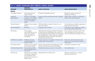 CASOS CLINICOS_MICROBIOLOGÍA.pdf