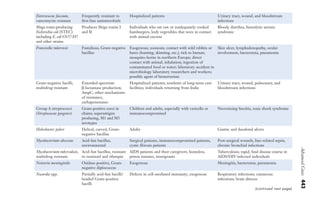 CASOS CLINICOS_MICROBIOLOGÍA.pdf