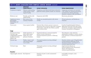 CASOS CLINICOS_MICROBIOLOGÍA.pdf