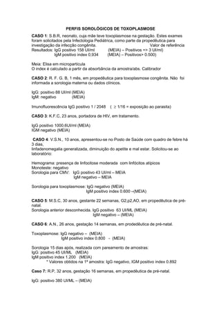 PERFIS SOROLÓGICOS DE TOXOPLASMOSE
CASO 1: S.B.R, neonato, cuja mãe teve toxoplasmose na gestação. Estes exames
foram solicitados pela Infectologia Pediátrica, como parte da propedêutica para
investigação da infecção congênita. Valor de referência
Resultados: IgG positivo 158 UI/ml (MEIA) – Positivos => 3 UI/ml)
IgM positivo index 0,934 (MEIA) – Positivos> 0.500)
Meia: Elisa em micropartícula
O index é calculado a partir da absorbância da amostra/abs. Calibrador
CASO 2: R. F. G. B, 1 mês, em propedêutica para toxoplasmose congênita. Não foi
informada a sorologia materna ou dados clínicos.
IgG: positivo 88 UI/ml (MEIA)
IgM: negativo (MEIA)
Imunofluorescência IgG positivo 1 / 2048 ( ≥ 1/16 = exposição ao parasita)
CASO 3: K.F.C, 23 anos, portadora de HIV, em tratamento.
IgG positivo 1000,6UI/ml (MEIA)
IGM negativo (MEIA)
CASO 4: V.S.N., 10 anos, apresentou-se no Posto de Saúde com quadro de febre há
3 dias,
linfadenomegalia generalizada, diminuição do apetite e mal estar. Solicitou-se ao
laboratório:
Hemograma: presença de linfocitose moderada com linfócitos atípicos
Monoteste: negativo
Sorologia para CMV: IgG positivo 43 UI/ml – MEIA
IgM negativo – MEIA
Sorologia para toxoplasmose: IgG negativo (MEIA)
IgM positivo index 0.600 –(MEIA)
CASO 5: M.S.C, 30 anos, gestante 22 semanas, G2,p2,AO, em propedêutica de pré-
natal.
Sorologia anterior desconhecida. IgG positivo 63 UI/ML (MEIA)
IgM negativo – (MEIA)
CASO 6: A.N., 26 anos, gestação 14 semanas, em prodedêutica de pré-natal.
Toxoplasmose: IgG negativo – (MEIA)
IgM positivo index 0.800 - (MEIA)
Sorologia 15 dias após, realizada com pareamento de amostras:
IgG: positivo 45 UI/ML (MEIA)
IgM positivo index 1.200 (MEIA)
* Valores obtidos na 1ª amostra: IgG negativo, IGM positivo index 0.892
Caso 7: R.P, 32 anos, gestação 16 semanas, em propedêutica de pré-natal.
IgG: positivo 380 UI/ML – (MEIA)
 