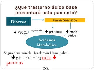 ¿Qué trastorno ácido base presentará esta paciente? <ul><li>Según ecuación de Henderson Hasselbalch:      pH = pkA + log ...