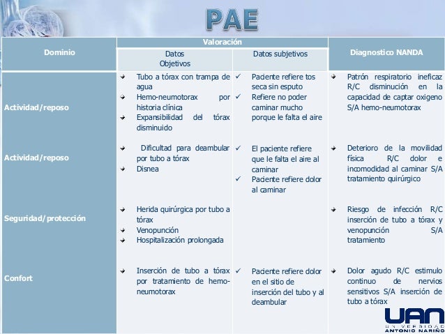 Casos clinicos y pae de pacientes con drenajes
