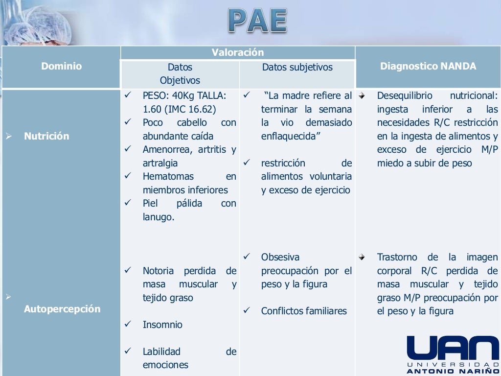 Casos clinicos y pae de pacientes
