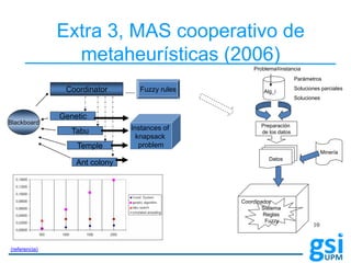 Extra 3, MAS cooperativo de
metaheurísticas (2006)
10
Tabu
Coordinator
Instances of
knapsack
problem
Blackboard
Temple
Gen...