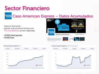 Sector Financiero
Caso American Express – Datos Acumulados
Hasta el momento,
gracias a las acciones hechas con
The Fan Machine se han registrado:
• 27.000 Participantes
• 8.500 Fans

 