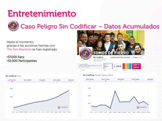 Entretenimiento
Caso Peligro Sin Codiﬁcar – Datos Acumulados
Hasta el momento,
gracias a las acciones hechas con
The Fan Machine se han registrado:
• 37.000 Fans
• 32.000 Participantes

 