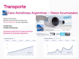 Transporte
Caso Aerolíneas Argentinas – Datos Acumulados
Hasta el momento,
gracias a las acciones hechas con
The Fan Machine se han registrado:
• 35.000 Fans
• 13.000 Participantes
• Incremento del 17% en la base de fans de
Facebook de Aerolíneas Argentinas

 