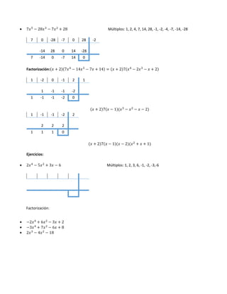 • 7/+
− 28/ − 7/ + 28 Múltiplos: 1, 2, 4, 7, 14, 28, -1, -2, -4, -7, -14, -28
7 0 -28 -7 0 28 -2
-14 28 0 14 -28
7 -14 0 -7 14 0
Factorización: / + 2 7/ − 14/ − 7/ + 14 = / + 2 7 / − 2/ − / + 2
1 -2 0 -1 2 1
1 -1 -1 -2
1 -1 -1 -2 0
/ + 2 7 / − 1 / − / − / − 2
1 -1 -1 -2 2
2 2 2
1 1 1 0
/ + 2 7 / − 1 / − 2 / + / + 1
Ejercicios:
• 2/ − 5/ + 3/ − 6 Múltiplos: 1, 2, 3, 6, -1, -2, -3,-6
Factorización:
• −2/ + 6/ − 3/ + 2
• −3/ + 7/ − 6/ + 8
• 2/ − 4/ − 18
 