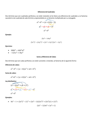 Diferencia de Cuadrados
Dos términos que son cuadrados perfectos y se están restando se les llama una diferencia de cuadrados y se factoriza
sacando la raíz cuadrada de cada término y expresándola en un binomio multiplicado por su conjugado.
− = + −
− + −
−
Ejemplo:
25/5
− 14413
5/ − 121 = 5/ + 121 5/ − 121
Ejercicios:
• 100D5
− 64ℎ "3
• −121/ + 361
Suma y Diferencia de Cubos
Dos términos que son cubos perfectos y se están sumando o restando, se factoriza de la siguiente forma:
Diferencia de cubos:
− = − + +
Suma de cubos:
+ = + − +
Ley distributiva:
− + +
+ + − − −
−
Ejemplos:
• 8 5
− 1 = 2 − 1 = 2 − 1 2 + 2 1 + 1
2 − 1 4 + 2 + 1
 