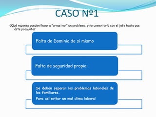 CASO Nº1
¿Qué razones pueden llevar a “arrastrar” un problema, y no comentarlo con el jefe hasta que
éste pregunta?
Falta de Dominio de si mismo
Falta de seguridad propia
Se deben separar los problemas laborales de
los familiares.
Para así evitar un mal clima laboral
 
