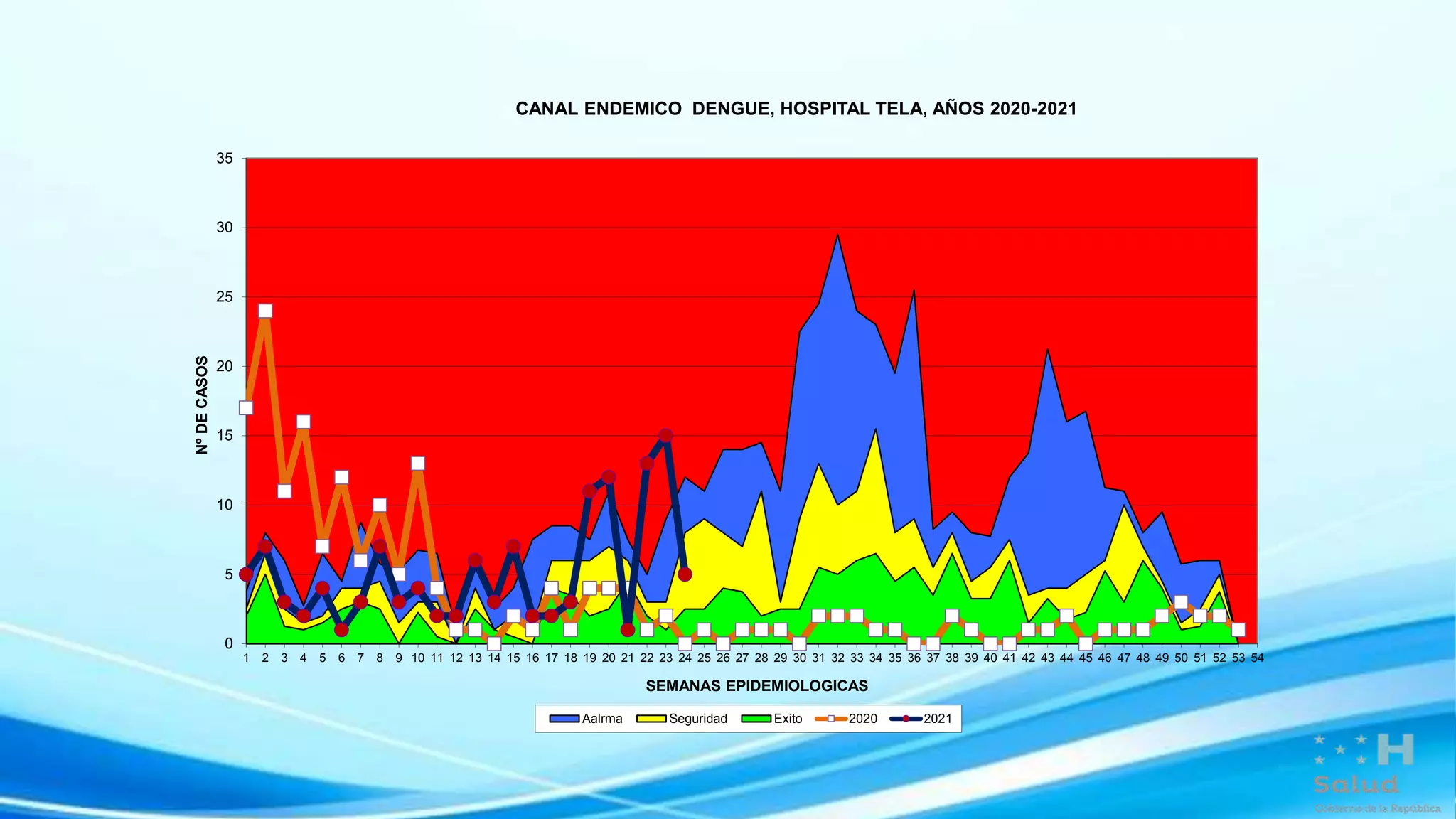 casos-dengue-pptx