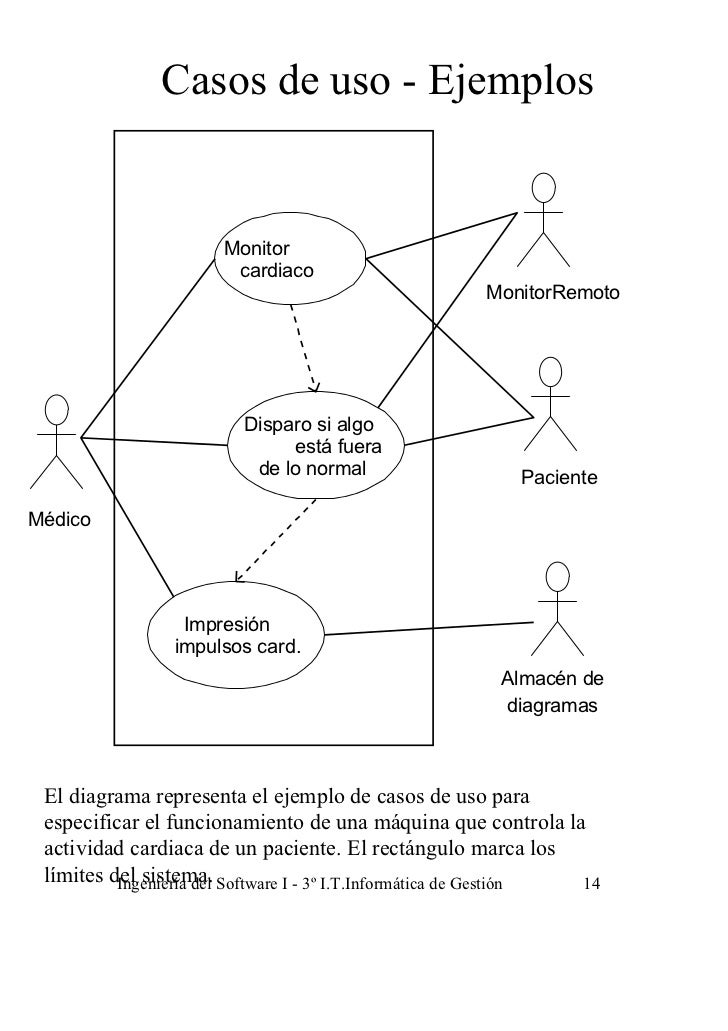 Casos de uso