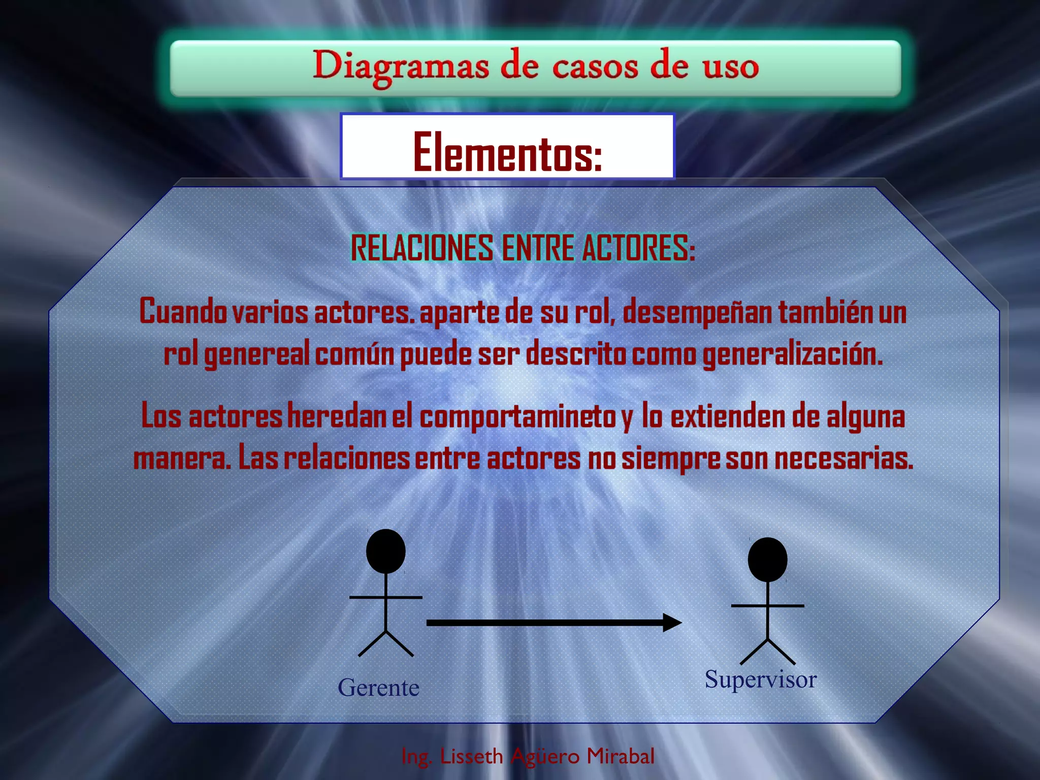 Elementos:

Gerente
Ing. Lisseth Agüero Mirabal

Supervisor

 