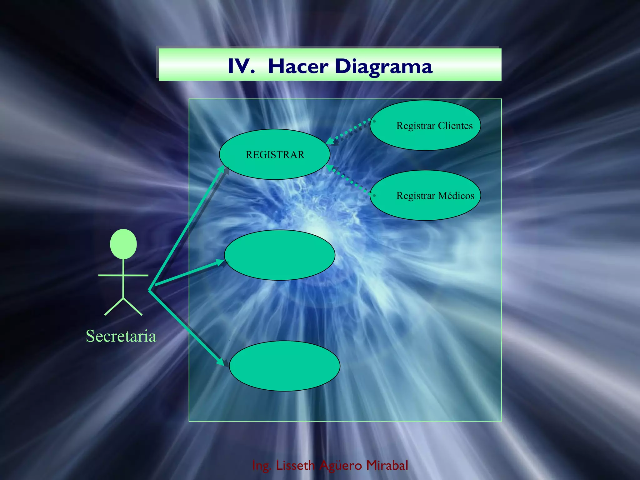 IV. Hacer Diagrama
IV. Hacer Diagrama
Registrar Clientes
REGISTRAR

Registrar Médicos

Secretaria

Ing. Lisseth Agüero Mirabal

 