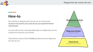 Diagramas de casos de uso
How-to
Para diseñar un diagrama de casos de uso se comienza por
reconocer los actores y los casos de uso, para posteriormente
relacionarlos.
Los casos del uso son a menudo elaborados en colaboración por los
analistas de requisitos y los clientes.
Típicamente se desarrollan 3 niveles de abstracción de diagramas
de casos de uso:
Diagrama de contexto
interacción del sistema con el exterior
Diagramas iniciales
principales funcionalidades
Casos de uso
Despliegue de los diagramas iniciales
 