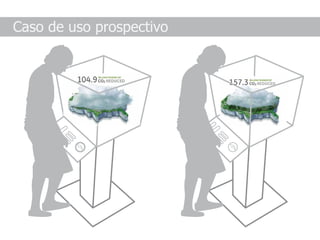 Caso de uso prospectivo




         2                3
 