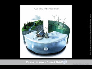 Casos de uso - Smart Grid
Juanita Valencia Mejía




                                        http://ge.ecomagination.com/smartgrid/#/landing_page
 