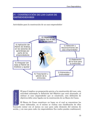Casos Emprendedores
IV.- CONSTRUCCIÓN DE LOS CASOS DE
EMPRENDEDORES
Actividades para la construcción de un caso emprendedor:
1) Selección y
Reconocimiento del
caso emprendedor
2) Elaboración
de la Guía para
la entrevista
3) Entrevista a
profundidad4) Trascripción y
edición de la
entrevista
5) Chequear (en
base al Patrón de
Análisis) y ajustar
6) Aplicación del
Patrón de Análisis,
en las sesiones de
aprendizaje por
parte de los
emprendedores
0) Objetivos a
lograr con el uso
de los Casos
El paso 0 implica un preparación previa a la construcción del caso, esta
actividad contempla la definición del Objetivo que será alcanzado, al
utilizar el caso emprendedor que se construirá, esta definición de
objetivos debe estar ligada con la construcción de un Banco de Casos.
El Banco de Casos constituye un lugar en el cual se concentran los
casos elaborados, en el mismo se realiza una clasificación de ellos
buscando contar con al menos un caso para cada elemento del sistema de
acción, y un caso para cada vía emprendedora (los cuales pueden combinarse),
0)Objetivos:
10
 