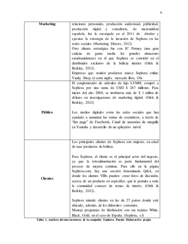 Segmentación de sephora Segmentación de sephora