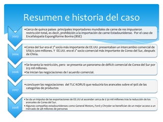 Resumen e historia del caso
       •Cerca de quince países principales importadores mundiales de carne de res impusieron
        restricción total, es decir, prohibición a la importación de carne Estadounidense. Por el caso de
2003    Encefalopatía Espongiforme Bovina (BSE)


       •Corea del Sur era el 7° socio más importante de EE.UU. presentaban un intercambio comercial de
        US$72.500 millones. Y EE.UU. era el 2° socio comercial más importante de Corea del Sur, después
2004    de China.


       •Se levanta la restricción, pero se presenta un panorama de déficit comercial de Corea del Sur por
        $13 mil millones.
2006   •Se inician las negociaciones de l acuerdo comercial.


       •concluyen las negociaciones del TLC KORUS que reduciría los aranceles sobre el 90% de las
        categorías de productos
2007

       •Se da un impulso de las exportaciones de EE.UU al ascender cerca de $ 50 mil millones tras la reducción de los
        aranceles de Corea del Sur.
       •Algunas compañías estadounidenses como General Motors, Ford y Chrysler se benefician de un mejor acceso a un
2008    mercado de 48 millones de personas
 