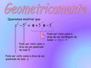GeometricamenteQueremos mostrar que:Pode ser visto como a área de um rectângulo de ladosPode ser visto como a área de um quadrado de lado 5Pode ser visto como a área de um quadrado de lado 