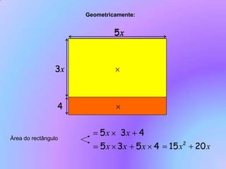Geometricamente:Área do rectângulo