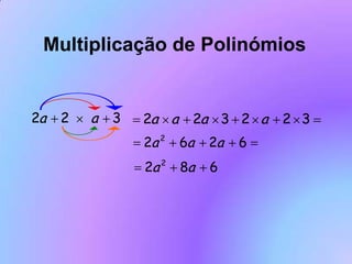 Multiplicação de Polinómios