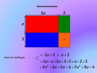 Geometricamente:Área do rectângulo