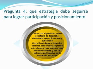 +vendidoPregunta 2: razones por las que sofes es el mas vendido pero el menos conocidoParticipación de MercadoPosicionamiento:Opción mas económica del mercado, en cuanto a costosAlianza con instituciones socias de educación superior+vendidoPoca comunicación hacia el mercado-conocidoPoca estrategia de Marketing-conocido