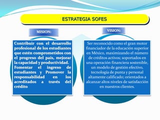MISION:Ser reconocido como el gran motor financiador de la educación superior en México, maximizando el número de créditos activos; soportados en una operación financiera sostenible, un modelo de gestión efectivo, tecnología de punta y personal altamente calificado; orientados a alcanzar altos niveles de satisfacción en nuestros clientes.ESTRATEGIA SOFESVISION:Contribuir con el desarrollo profesional de los estudiantes que estén comprometidos con el progreso del país, mejorar la capacidad y productividad.Fomentar el ingreso de estudiantes y Promover la responsabilidad en los acreditados a través del crédito