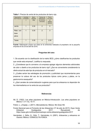 Casos de Estudio Basados en Problemáticas Empresariales Reales
58
Tabla 1. Precios de venta de los productos de barro rojo.
Descripción
del Producto
Cantidad
(Unidades
)
Barro
utilizado
(Kg)
Tiempo de
elaboración
en el torno
(minutos)
Precio
de venta
al
público
(pesos)
Jarrito 1 0.30 2 5
Plato con
base
plana
1 0.30 2 3
Tazas 1 0.30 4 2.50
Fuente: Elaboración propia con base en la entrevista realizada al propietario de la pequeña
empresa el día 25 de abril de 2016.
Preguntas del caso
1. De acuerdo con la clasificación de la matriz BCG ¿cómo clasificarías los productos
que vende esta empresa?, Justifica tu respuesta.
2. ¿Consideras que le conviene a la empresa agregar algunos elementos adicionales
de color o diseño a los productos de barro rojo? ¿Eso es conveniente considerando la
oferta actual de este tipo de productos en el mercado?
3. ¿Cuáles serían las estrategias de promoción y publicidad que recomendarías para
preservar la cultura del uso de los productos típicos como jarros y platos, en la
gastronomía oaxaqueña?
4. ¿Qué canales de comercialización sugieres para que los artesanos no dependan de
los intermediarios en la venta de sus productos?
Referencias
Atl, D. (1922). Las artes populares en México-Introducción. Las artes populares en
México.1 (11-12), 15-17.
Fisher, L. y Espejo, J. (2011). Mercadotecnia. México: Mc Graw Hill.
Fondo Nacional para el Fomento de las Artesanías (17 de julio de 2017). Expo Venta
Artesanal Guelaguetza 2017. Recuperado de
https://www.gob.mx/fonart/prensa/expo-venta-artesanal-guelaguetza-2017
Hernández, J. Zafra, G., Ortiz, T., Hernández, A. (2001). Artesanías y artesanos en
Oaxaca. México: CONACULTA-FONCA.
 