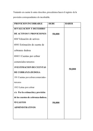 Teniendo en cuenta lo antes descritos, procedemos hacer el registro de la
provisión correspondiente a lo incobrable.
PROVICION INCOBRABLE DEBE HABER
68 VALUACION Y DETERIRO
DE ACTIVOS Y PROVICIONES
684 Valuación de activos
6841 Estimación de cuenta de
cobranza dudosa
68411 Cuentas por cobrar
comerciales-terceros
19 ESTIMACION DE CUENTAS
DE COBRANZADUDOSA
191 Cuentas porcobrarcomerciales-
terceros
1913 Letras por cobrar
x/x Por la estimacióny provisión
de las cuentas de cobranza dudosa.
95 GASTOS
ADMINISTRATIVOS
50,000
50,000
50,000
 