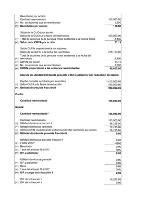 Reembolso por acción
Cantidad reembolsada 165,000.00
(÷) No. de acciones que se reembolsan 1,500
(=) Reembolso por acción 110.00
Saldo de la CUCA por acción
Saldo de la CUCA a la fecha del reembolso 430,000.00
(÷) Total de acciones de la persona moral existentes a la misma fecha 8,400
(=) Saldo de la CUCA por acción 51.19
Saldo CUFIN proporcional a las acciones
Saldo de la CUFIN a la fecha del reembolso 278,100.00
(÷)
Total de acciones de la persona moral existentes a la fecha del
reembolso 8,400
(=) CUFIN por acción 33.10
(x) No. de acciones que se reembolsan 1,500
(=) CUFIN proporcional a las acciones reembolsadas 49,650.00
Cálculo de utilidad distribuida gravable e ISR a adicionar por reducción de capital
Capital contable aprobado por asamblea 1,410,000.00
(-) Saldo CUCA a la fecha de reducción 430,000.00
(=) Utilidad distribuida fracción II 980,000.00
Contra:
Cantidad reembolsada 165,000.00
Queda:
Cantidad reembolsada** 165,000.00
Cantidad reembolsada 165,000.00
(-) Utilidad distribuida fracción I 88,215.00
(=) Utilidad distribuida gravable 76,785.00
(-) Saldo CUFIN considerando la disminución del reembolso por acción 76,785.00
(=) Utilidad distribuida gravable fracción II 0.00
Utilidad distribuida gravable fracción II 0.00
(x) Factor 2012* 1.4286
(=) Resultado 0.00
(x) Tasa del artículo 10 LISR* 30%
(=) ISR a adicionar 0.00
Utilidad distribuida gravable 0.00
(+) ISR a adicionar 0.00
(=) Base 0.00
(x) Tasa del artículo 10 LISR* 30%
(=) ISR a cargo de la fracción II 0.00
ISR de la fracción I 16,527.95
(+) ISR de la fracción II 0.00
 