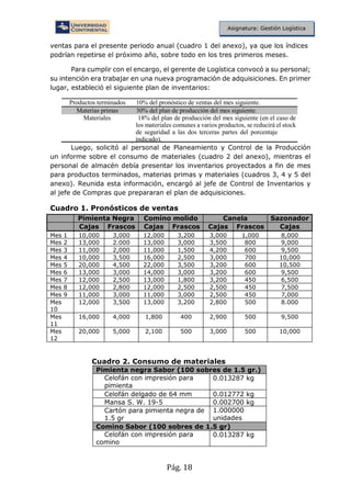 Pág. 18
Asignatura: Gestión Logística
Pimienta negra Sabor (100 sobres de 1.5 gr.)
Celofán con impresión para
pimienta
0.013287 kg
Celofán delgado de 64 mm 0.012772 kg
Mansa S. W. 19-5 0.002700 kg
Cartón para pimienta negra de
1.5 gr
1.000000
unidades
Comino Sabor (100 sobres de 1.5 gr)
Celofán con impresión para
comino
0.013287 kg
ventas para el presente periodo anual (cuadro 1 del anexo), ya que los índices
podrían repetirse el próximo año, sobre todo en los tres primeros meses.
Para cumplir con el encargo, el gerente de Logística convocó a su personal;
su intención era trabajar en una nueva programación de adquisiciones. En primer
lugar, estableció el siguiente plan de inventarios:
Productos terminados 10% del pronóstico de ventas del mes siguiente.
Materias primas 30% del plan de producción del mes siguiente.
Materiales 18% del plan de producción del mes siguiente (en el caso de
los materiales comunes a varios productos, se reducirá el stock
de seguridad a las dos terceras partes del porcentaje
indicado).
Luego, solicitó al personal de Planeamiento y Control de la Producción
un informe sobre el consumo de materiales (cuadro 2 del anexo), mientras el
personal de almacén debía presentar los inventarios proyectados a fin de mes
para productos terminados, materias primas y materiales (cuadros 3, 4 y 5 del
anexo). Reunida esta información, encargó al jefe de Control de Inventarios y
al jefe de Compras que prepararan el plan de adquisiciones.
Cuadro 1. Pronósticos de ventas
Pimienta Negra Comino molido Canela Sazonador
Cajas Frascos Cajas Frascos Cajas Frascos Cajas
Mes 1 10,000 3,000 12,000 3,200 3,000 1,000 8,000
Mes 2 13,000 2.000 13,000 3,000 3,500 800 9,000
Mes 3 11,000 2,000 11,000 1,500 4,200 600 9,500
Mes 4 10,000 3,500 16,000 2,500 3,000 700 10,000
Mes 5 20,000 4,500 22,000 3,500 3,200 600 10,500
Mes 6 13,000 3,000 14,000 3,000 3,200 600 9,500
Mes 7 12,000 2,500 13,000 1,800 3,200 450 6,500
Mes 8 12,000 2,800 12,000 2,500 2,500 450 7,500
Mes 9 11,000 3,000 11,000 3,000 2,500 450 7,000
Mes
10
12,000 3,500 13,000 3,200 2,800 500 8.000
Mes
11
16,000 4,000 1,800 400 2,900 500 9,500
Mes
12
20,000 5,000 2,100 500 3,000 500 10,000
Cuadro 2. Consumo de materiales
 