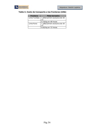 Pág. 54
Asignatura: Gestión Logística
Tabla 3. Costo de transporte a las fronteras (US$)
Frontera Flete terrestre
Lima-Tumbes 1,050/camión exclusivo de 18
m3
0.79/kg en 48 horas
Lima-Puno 1,280/camión exclusivo de 18
m3
0.83/kg en 72 horas
 