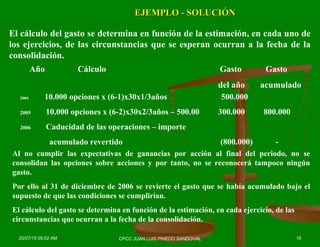 EJEMPLOEJEMPLO - SOLUCIÓN- SOLUCIÓN
El cálculo del gasto se determina en función de la estimación, en cada uno de
los ejercicios, de las circunstancias que se esperan ocurran a la fecha de la
consolidación.
Año Cálculo Gasto Gasto
del año acumulado
2004 10.000 opciones x (6-1)x30x1/3años 500.000
2005 10.000 opciones x (6-2)x30x2/3años – 500.00 300.000 800.000
2006 Caducidad de las operaciones – importe
acumulado revertido (800.000) -
Al no cumplir las expectativas de ganancias por acción al final del periodo, no se
consolidan las opciones sobre acciones y por tanto, no se reconocerá tampoco ningún
gasto.
Por ello al 31 de diciembre de 2006 se revierte el gasto que se había acumulado bajo el
supuesto de que las condiciones se cumplirían.
El cálculo del gasto se determina en función de la estimación, en cada ejercicio, de las
circunstancias que ocurran a la fecha de la consolidación.
20/07/15 05:02 AM 16CPCC JUAN LUIS PINEDO SANDOVAL
 