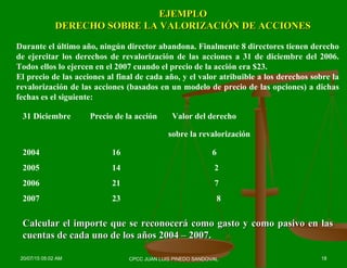 EJEMPLOEJEMPLO
DERECHO SOBRE LA VALORIZACIÓN DE ACCIONESDERECHO SOBRE LA VALORIZACIÓN DE ACCIONES
Durante el último año, ningún director abandona. Finalmente 8 directores tienen derecho
de ejercitar los derechos de revalorización de las acciones a 31 de diciembre del 2006.
Todos ellos lo ejercen en el 2007 cuando el precio de la acción era $23.
El precio de las acciones al final de cada año, y el valor atribuible a los derechos sobre la
revalorización de las acciones (basados en un modelo de precio de las opciones) a dichas
fechas es el siguiente:
31 Diciembre Precio de la acción Valor del derecho
sobre la revalorización
2004 16 6
2005 14 2
2006 21 7
2007 23 8
Calcular el importe que se reconocerá como gasto y como pasivo en lasCalcular el importe que se reconocerá como gasto y como pasivo en las
cuentas de cada uno de los años 2004 – 2007.cuentas de cada uno de los años 2004 – 2007.
20/07/15 05:02 AM 18CPCC JUAN LUIS PINEDO SANDOVAL
 