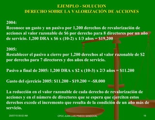 EJEMPLO - SOLUCIONEJEMPLO - SOLUCION
DERECHO SOBRE LA VALORIZACIÓN DE ACCIONESDERECHO SOBRE LA VALORIZACIÓN DE ACCIONES
2004:
Reconoce un gasto y un pasivo por 1,200 derechos de revalorización de
acciones al valor razonable de $6 por derecho para 8 directores por un año
de servicio. 1,200 DRA x $6 x (10-2) x 1/3 años = $19,200
2005:
Restablecer el pasivo a cierre por 1,200 derechos al valor razonable de $2
por derecho para 7 directores y dos años de servicio.
Pasivo a final de 2005: 1,200 DRA x $2 x (10-3) x 2/3 años = $11.200
Gasto del ejercicio 2005: $11.200 - $19.200 = -$8.000
La reducción en el valor razonable de cada derecho de revalorización de
acciones y en el número de directores que se espera que ejerciten estos
derechos excede el incremento que resulta de la condición de un año más de
servicio.
20/07/15 05:02 AM 19CPCC JUAN LUIS PINEDO SANDOVAL
 