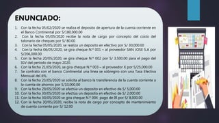 ENUNCIADO:
1. Con la fecha 05/02/2020 se realiza el deposito de apertura de la cuenta corriente en
el Banco Continental por S/180,000.00
2. Con la fecha 05/05/2020 recibe la nota de cargo por concepto del costo del
talonario de cheques por S/ 80.00
3. Con la fecha 05/05/2020, se realiza un deposito en efectivo por S/ 30,000.00
4. Con la fecha 06/05/2020, se gira cheque N.º 001 – al proveedor SAN JOSE S.A por
S/206,000.00
5. Con la fecha 20/05/2020, se gira cheque N.º 002 por S/ 3,500.00 para el pago del
IGV del periodo de mayo 2020.
6. Con la fecha 21/05/2020, se gira cheque N.º 003 – al proveedor X por S/25,000.00
7. Se contrato con el banco Continental una línea se sobregiro con una Tasa Efectiva
Mensual del 6%.
8. Con la fecha 23/05/2020 se solicita al banco la transferencia de la cuenta corriente a
la cuenta de ahorros por S/10,000.00
9. Con la fecha 29/05/2020 se efectúa un deposito en efectivo de S/ 5,000.00
10. Con la fecha 30/05/2020 se efectúa un deposito en efectivo de S/ 2,000.00
11. Con la fecha 30/05/2020 se gira cheque N.º 004 pago de IR por S/ 8,000.00
12. Con la fecha 30/05/2020, recibe la nota de cargo por concepto de mantenimiento
de cuenta corriente por S/ 12.00
 