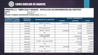 FORMATO 1.1: "LIBRO CAJA Y BANCOS - DETALLE DE LOS MOVIMIENTOS DEL EFECTIVO"
PERÍODO: MAYO DEL 2020
RUC: 20368469754
APELLIDOS Y NOMBRES, DENOMINACIÓN O RAZÓN SOCIAL: ROUSE S.A.C
NÚMERO CORRELATIVO
DEL REGISTRO O CÓDIGO
ÚNICO DE LA OPERACIÓN
FECHA DE LA
OPERACIÓN
DESCRIPCIÓN DE LA OPERACIÓN
SALDOS Y MOVIMIENTOS
DEUDOR ACREEDOR SALDO
1 5/02/2020 Deposito de apertura S/180,000.00 S/180,000.00
2 5/02/2020 ITF S/9.00 S/179,991.00
3 5/05/2020 N/D Talonário de Ch. S/80.00 S/179,911.00
4 5/05/2020 Deposito - Efectivo S/30,000.00 S/209,911.00
5 5/05/2020 ITF S/1.50 S/209,909.50
6
6/05/2020
Ch/ 001 - proveedor
CONTRIBUYENDO S/206,000.00 S/3,909.50
7 6/05/2020 ITF S/10.30 S/3,899.20
8
20/05/2020
Ch/ 002 - a favor de la SUNAT
S/3,500.00 S/399.20
9 20/05/2020 ITF S/0.18 S/399.02
10 21/05/2020 Deposito - Efectivo S/5,500.00 S/5,899.02
11 21/05/2020 ITF S/0.28 S/5,898.74
12 21/05/2020 Ch/ 003 - proveedor X S/25,000.00 -S/19,101.26
LIBRO AUXILIAR DE BANCOS
1
 